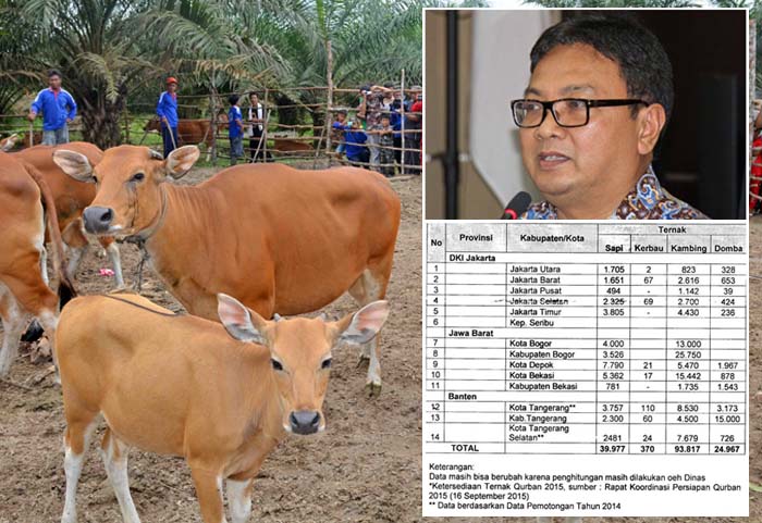 Hewan Kurban Dijamin Kementan Bebas Anthrax, Diawasi 1.367 Pemantau